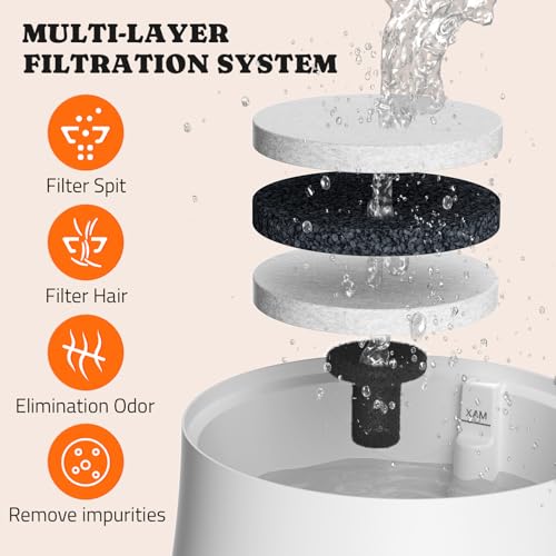 8-Pack Replacement Filters and 4 Sponges for Pawtners Dog Water Fountain (Compatible with LD.2524 & LD.2523)