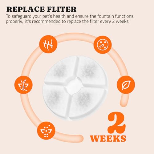 8-Pack Replacement Filters and 4 Sponges for Pawtners Dog Water Fountain (Compatible with LD.2524 & LD.2523)