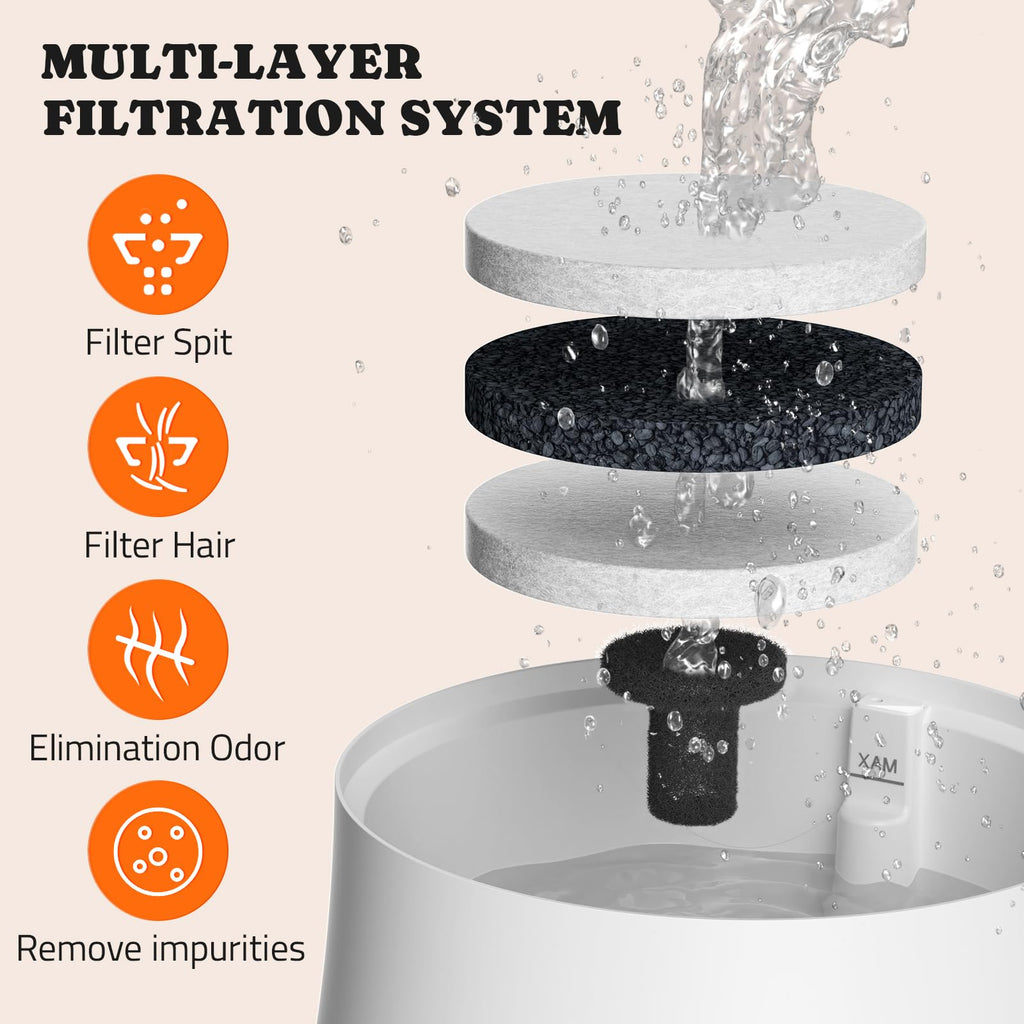 8-Pack Replacement Filters and 4 Sponges for Pawtners Dog Water Fountain (Compatible with LD.2524 & LD.2523)