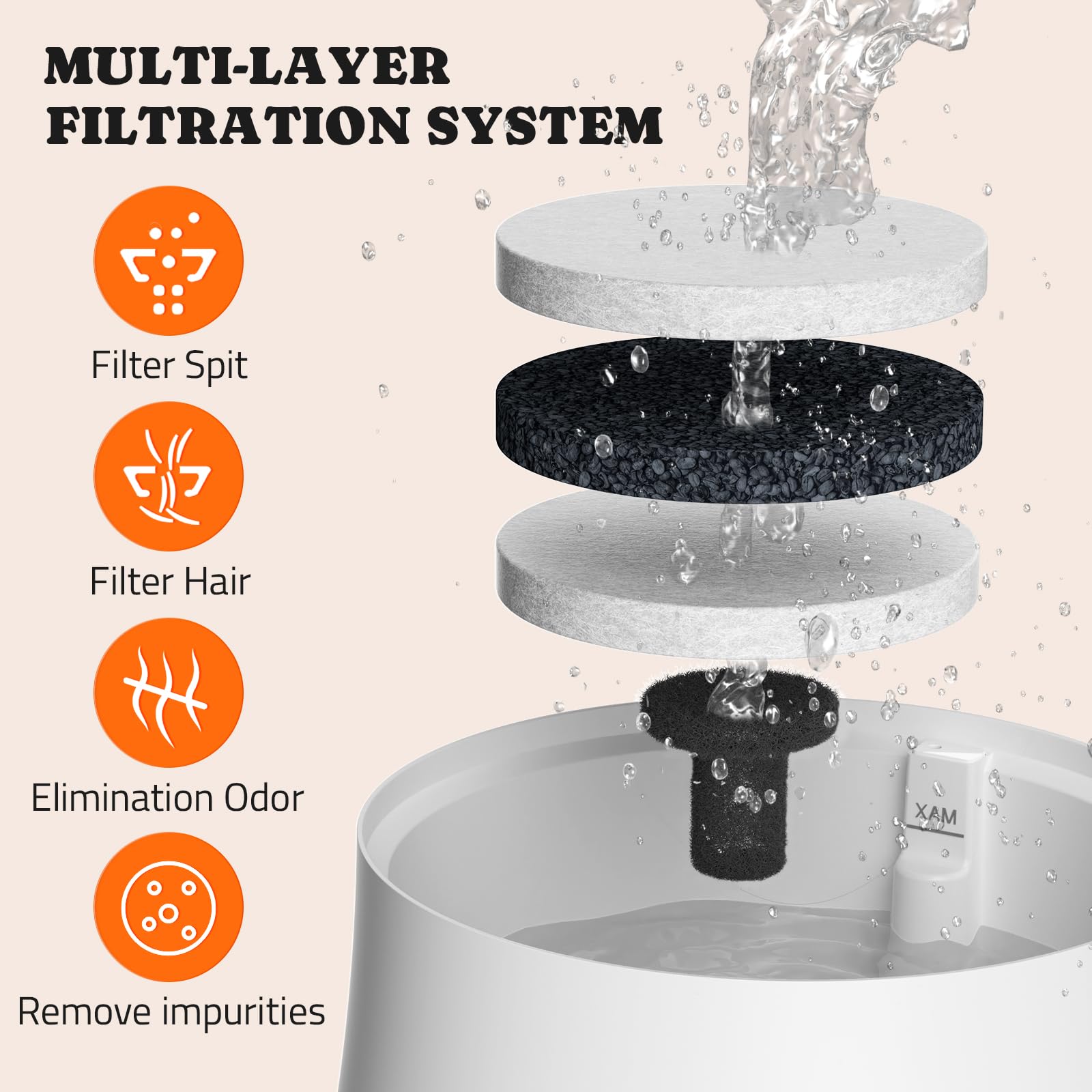 8-Pack Replacement Filters and 4 Sponges for Pawtners Dog Water Fountain (Compatible with LD.2524 & LD.2523)