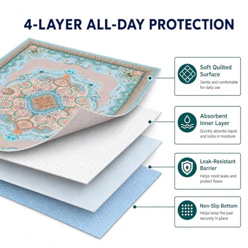 Aitmexcn 36x36 Washable Pee Pads for Dogs, 2 Pack Reusable with Non-Slip Rubber Backing, Super Absorbent Cotton Housebreaking Pads