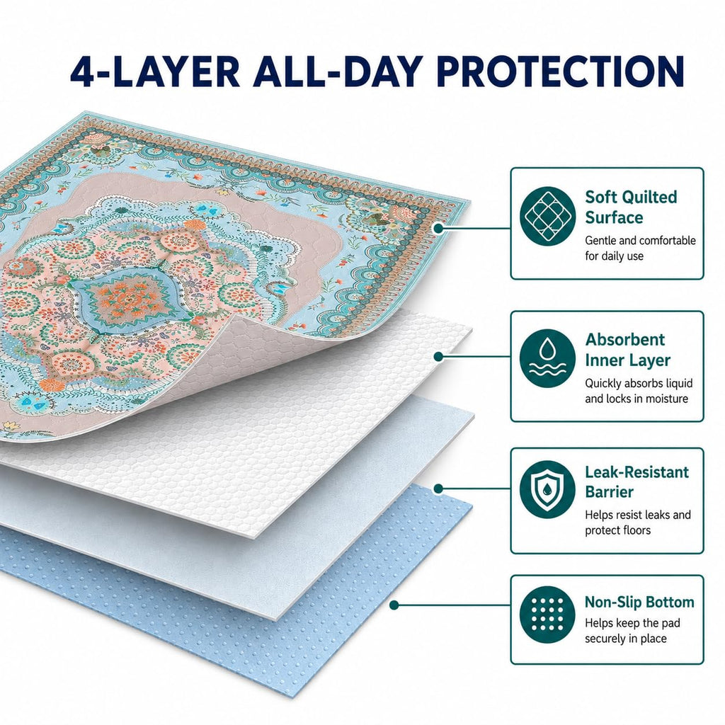 Aitmexcn 36x36 Washable Pee Pads for Dogs, 2 Pack Reusable with Non-Slip Rubber Backing, Super Absorbent Cotton Housebreaking Pads