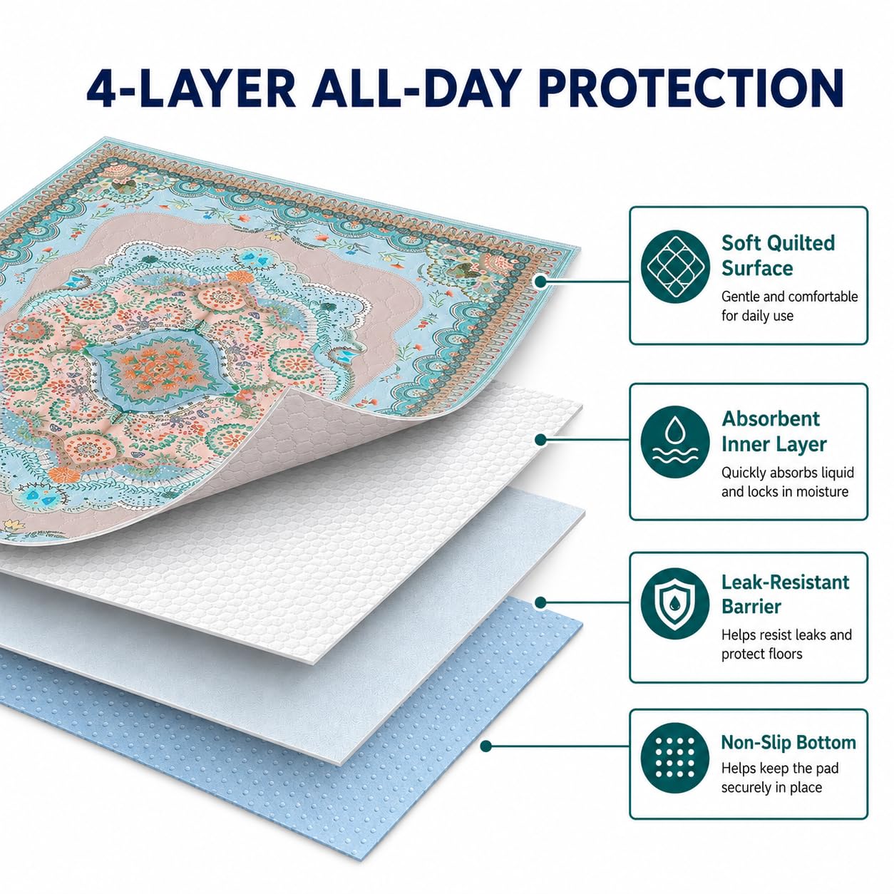 Aitmexcn 36x36 Washable Pee Pads for Dogs, 2 Pack Reusable with Non-Slip Rubber Backing, Super Absorbent Cotton Housebreaking Pads