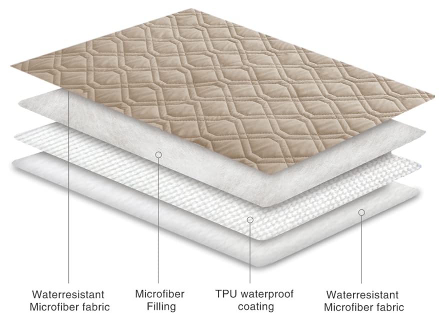 Ameritex Waterproof Reversible Dog Bed Cover - Beige 70x30