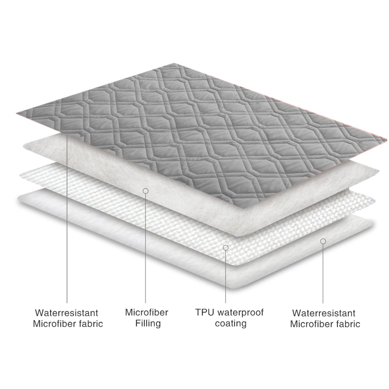 Ameritex Waterproof Reversible Dog Bed Cover - Light Grey Microfiber Blanket for Sofa, Couch, Bed
