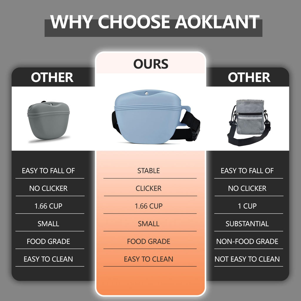 AOKLANT Pet Training Snack Pouch with Clicker - Upgraded Magnetic Closure, 1.66 Cup Silicone Belt Pouch for Dog Treats, Blue