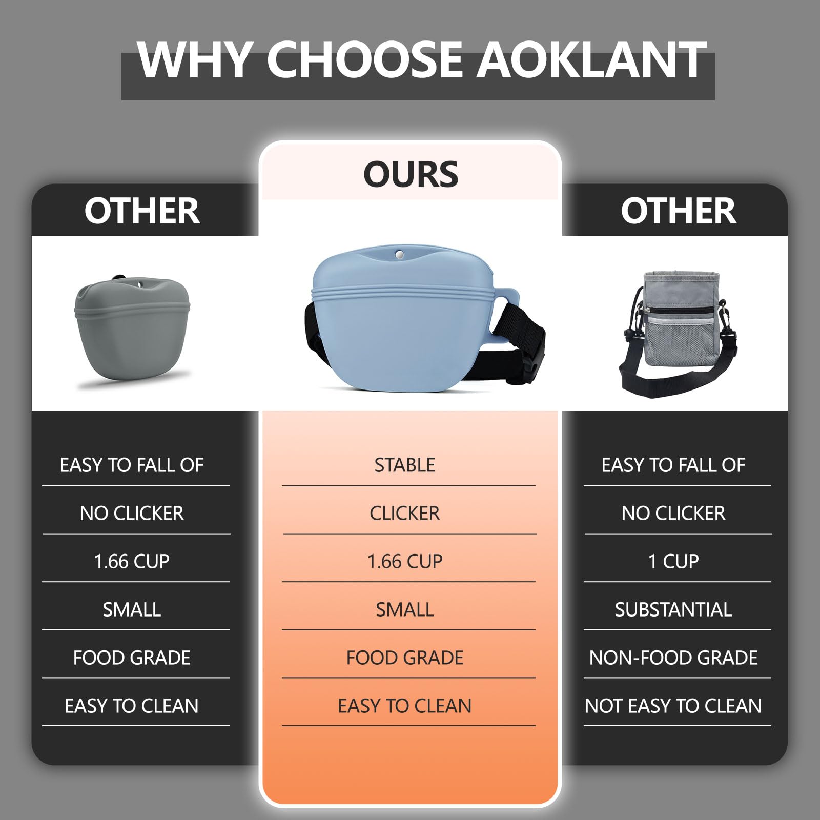 AOKLANT Pet Training Snack Pouch with Clicker - Upgraded Magnetic Closure, 1.66 Cup Silicone Belt Pouch for Dog Treats, Blue