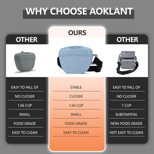 AOKLANT Pet Training Snack Pouch with Clicker - Upgraded Magnetic Closure, 1.66 Cup Silicone Belt Pouch for Dog Treats, Blue