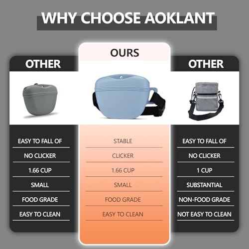 AOKLANT Pet Training Snack Pouch with Clicker - Upgraded Magnetic Closure, 1.66 Cup Silicone Belt Pouch for Dog Treats, Blue