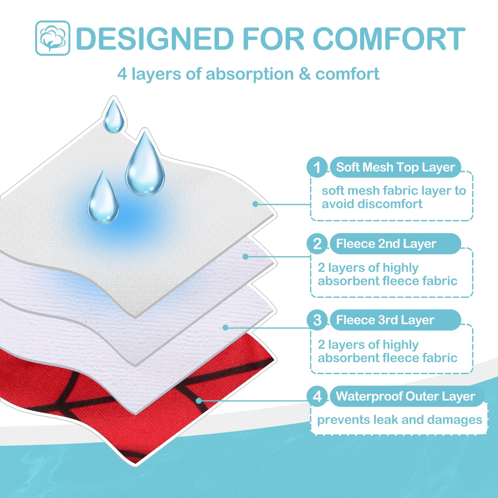 Avont 3 Pack Washable Female Dog Diapers, Reusable Period Diapers for Heat Cycle & Incontinence – Red/Blue/White, Size M
