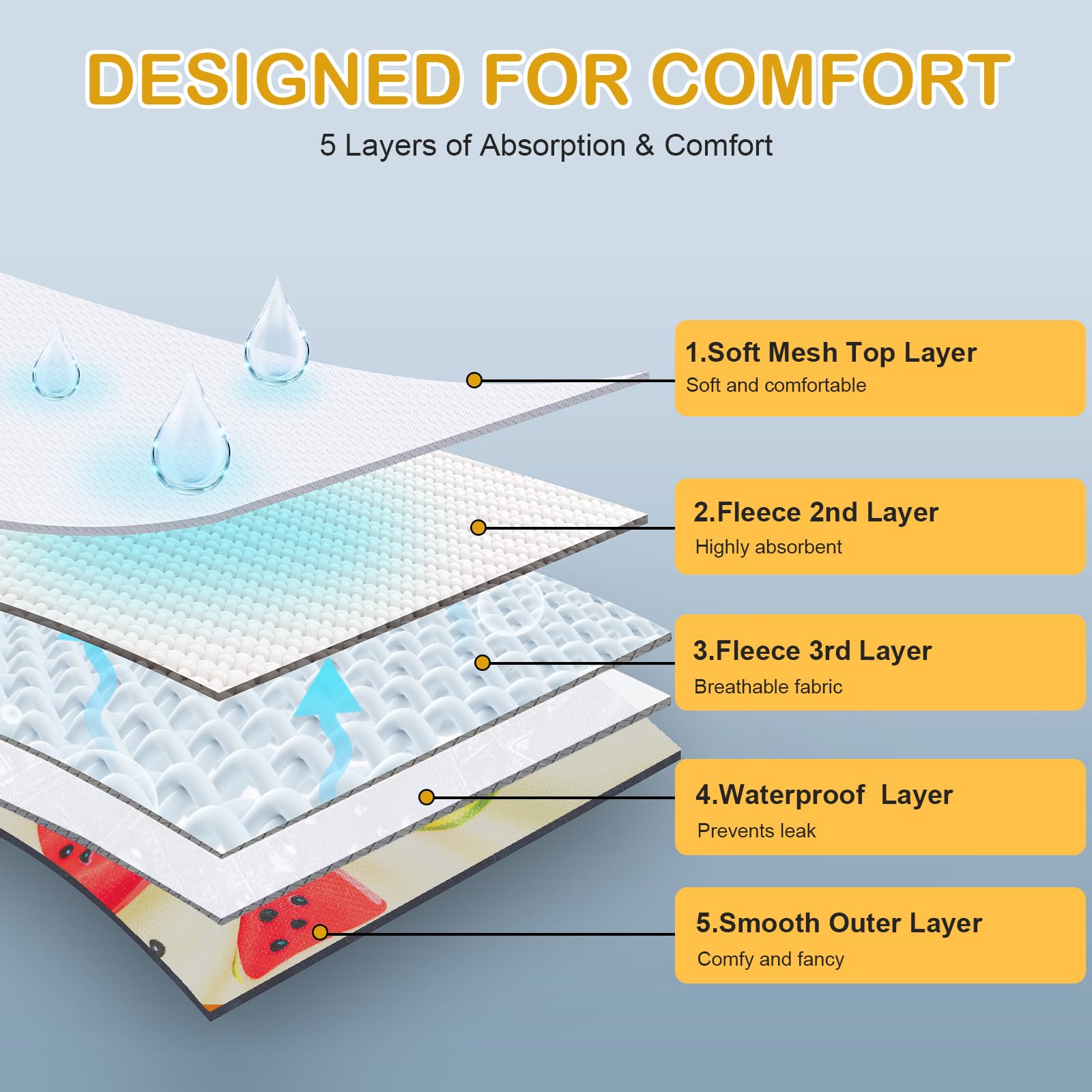 Avont 3-Pack Washable Female Dog Diapers with Suspenders - Adjustable, Leakproof, Reusable for Small Dogs (Size S, Yellow/Pink/Green)