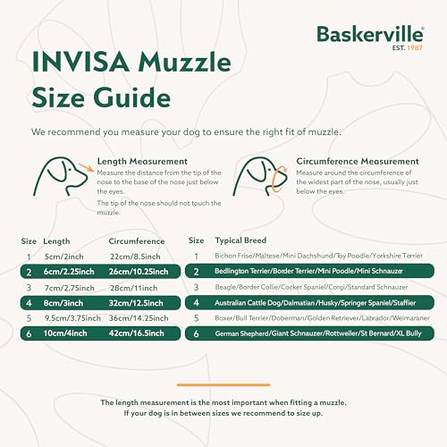 Baskerville INVISA Basket Dog Muzzle Size 4 - Transparent, Heat-Moldable, Anti-Scavenging for Medium Dogs