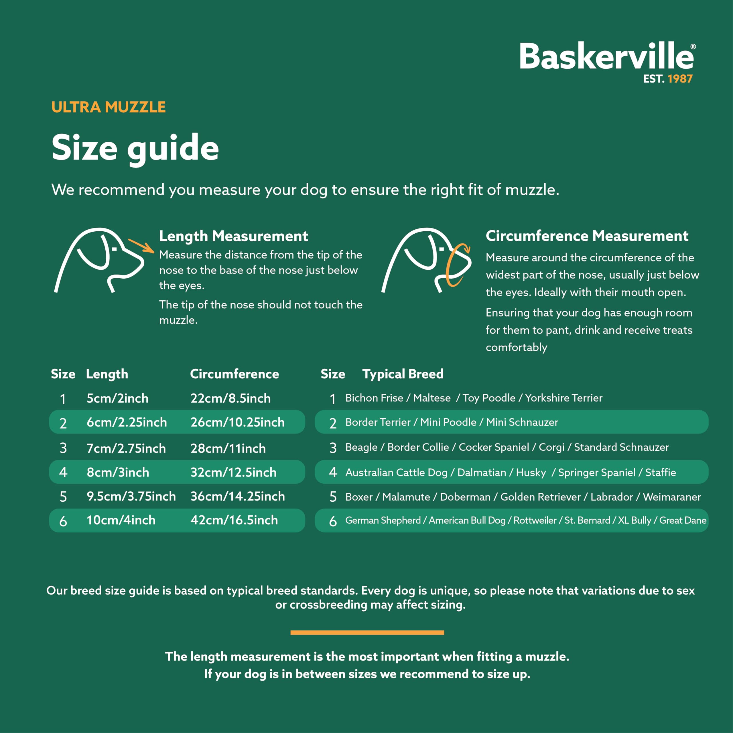 Baskerville Ultra Muzzle Size 4 Black - Humane, Breathable, Heat-Shapable for Medium Dogs
