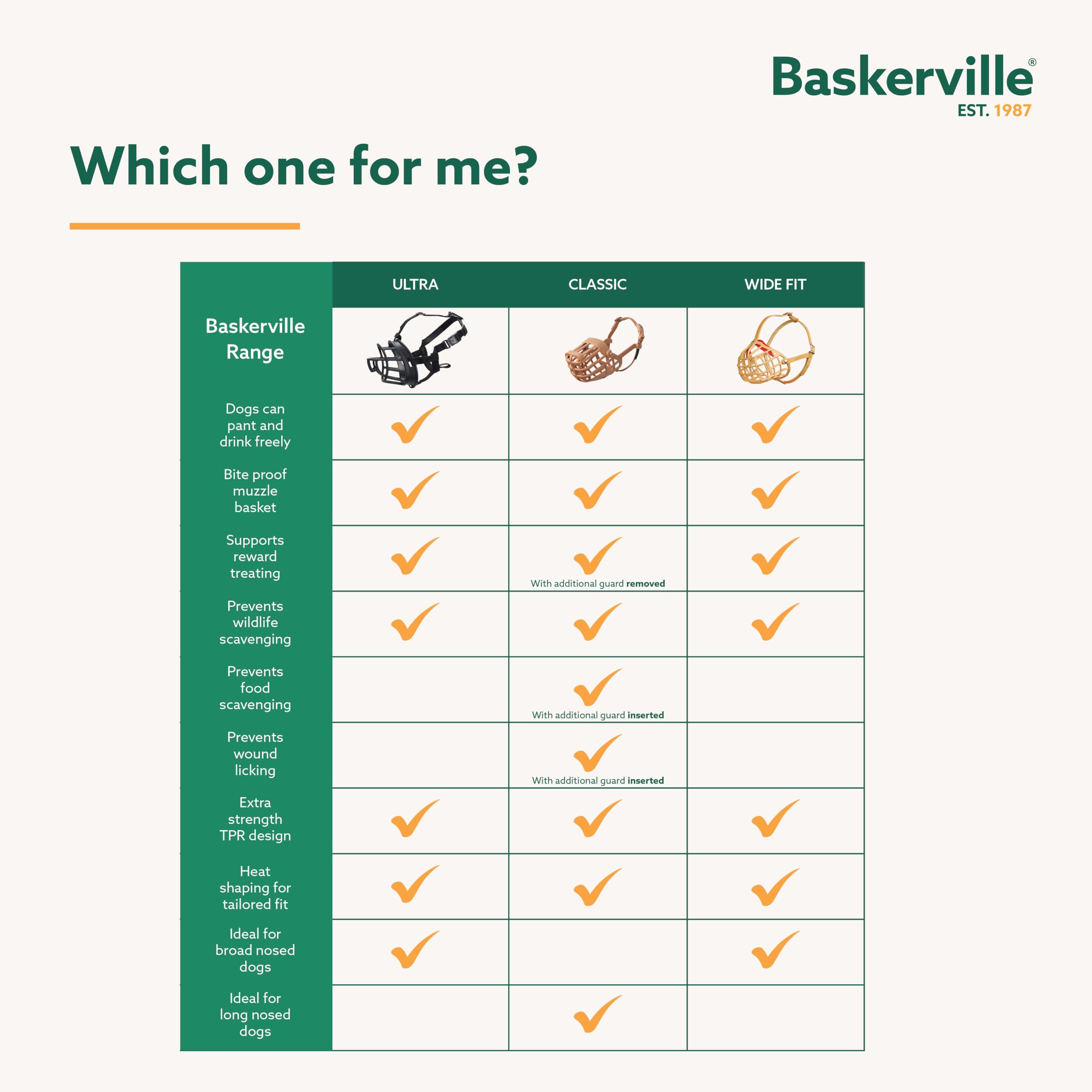 Baskerville Ultra Muzzle Size 4 Black - Humane, Breathable, Heat-Shapable for Medium Dogs