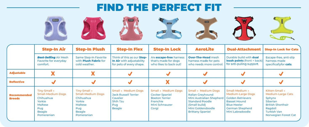 Best Pet Supplies Voyager Adjustable Step-in Dog Harness (Orange, S) – Breathable Mesh No-Pull