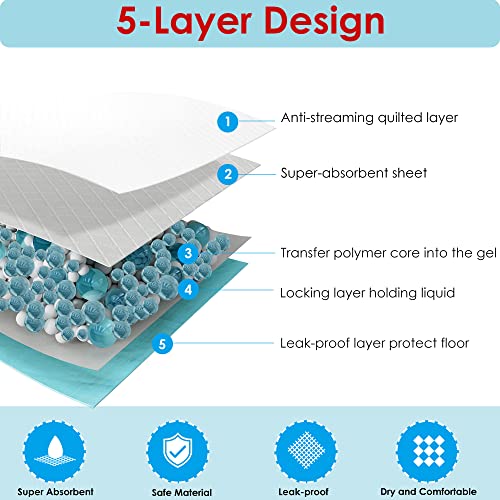 BESTLE 22x22 Dog Training Pads (50 Count) - Super Absorbent Leak-Proof Puppy Pee Pads