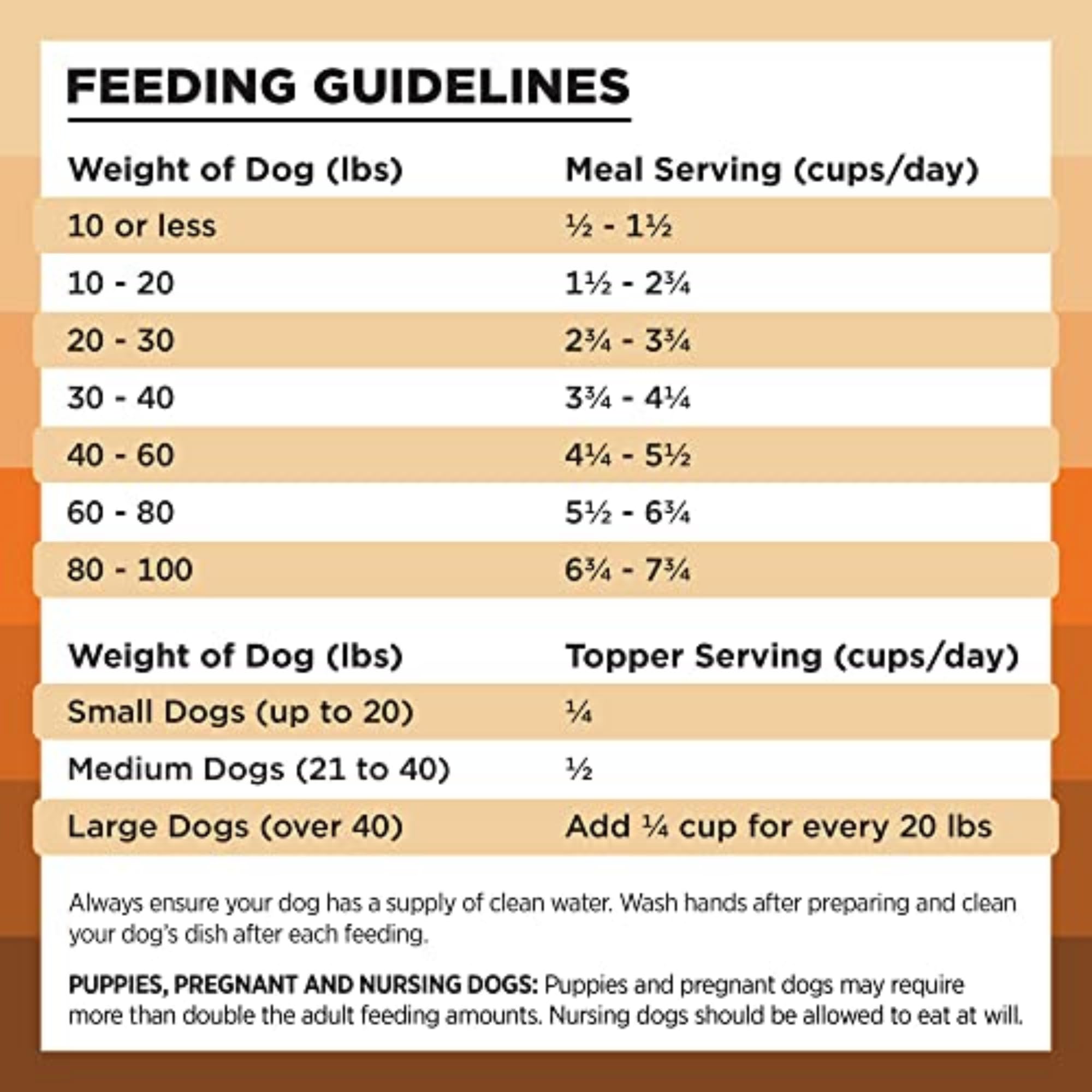 BIXBI Liberty Freeze-Dried Chicken Dog Food Topper & Treats, 98% Meat Organs, 12 oz – USA Made