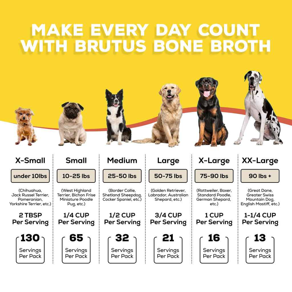 Brutus Broth Chicken Bone Broth Dog Food Topper - Powder, 3.5 oz - Supports Hips & Joints