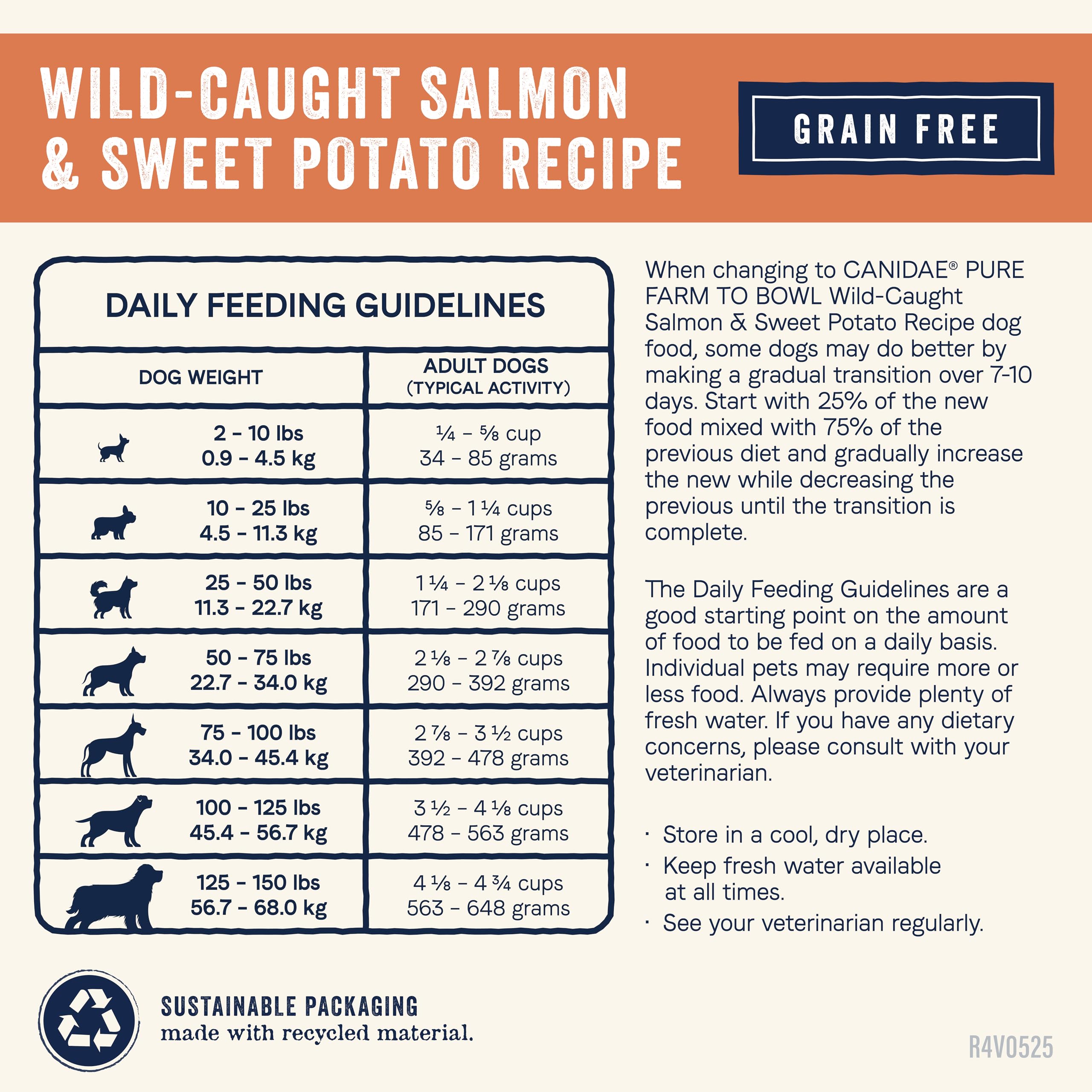Canidae Pure Farm to Bowl Dry Dog Food – Limited Ingredient, Grain-Free Salmon & Sweet Potato Recipe, 4 lb