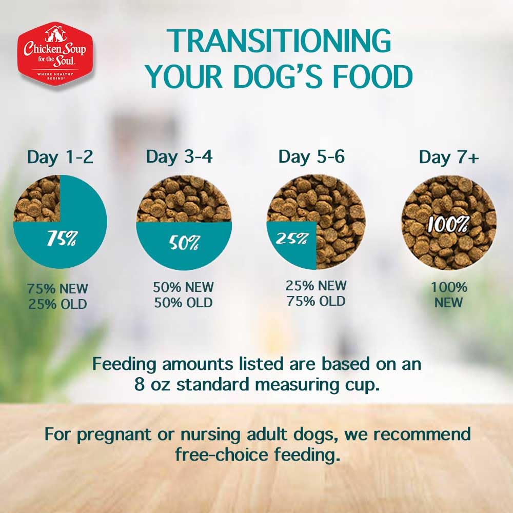 Chicken Soup for the Soul Grain-Free Dry Dog Food, Chicken, Pea & Sweet Potato, 4lb - Real Chicken First, Added Taurine