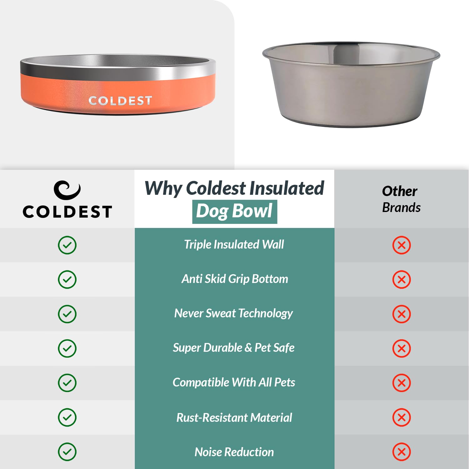 Coldest Dog Bowl 21 oz Mars Red Glitter - Triple Wall Insulated Stainless Steel, Non-Slip, Rust-Resistant