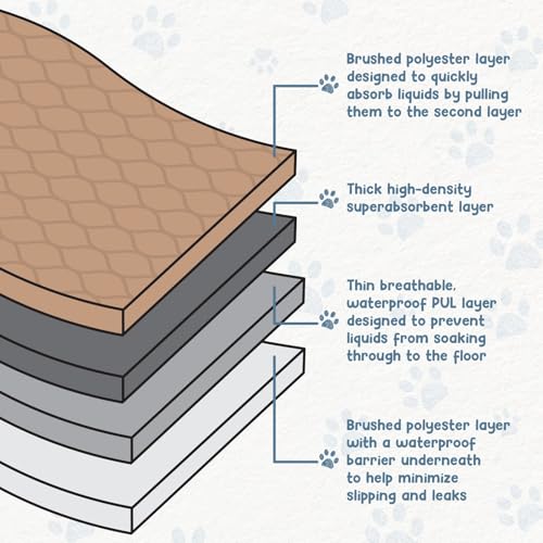 EZwhelp 47" x 47" Washable Dog Pee Pad - Reusable Waterproof Training Pad for Pets, Coffee Brown, Polyester, Machine Washable