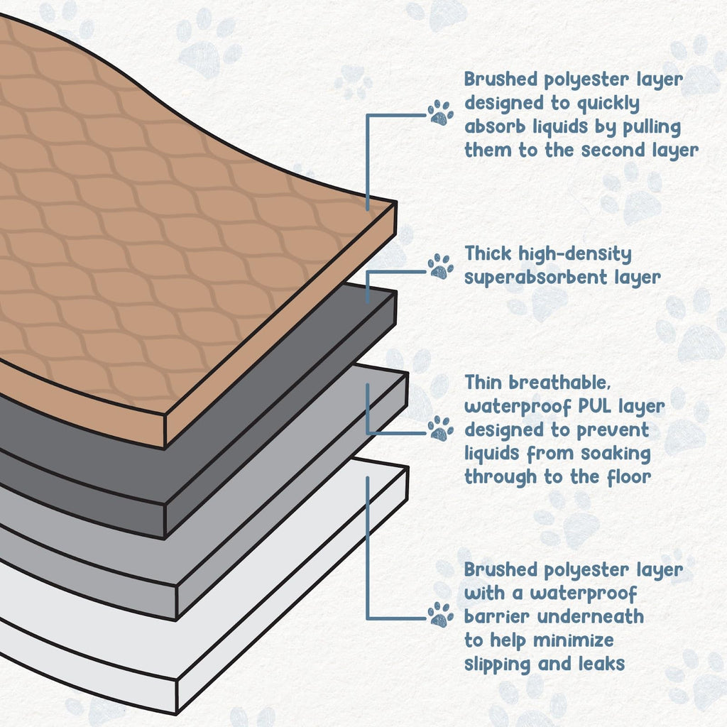 EZwhelp 47" x 47" Washable Dog Pee Pad - Reusable Waterproof Training Pad for Pets, Coffee Brown, Polyester, Machine Washable