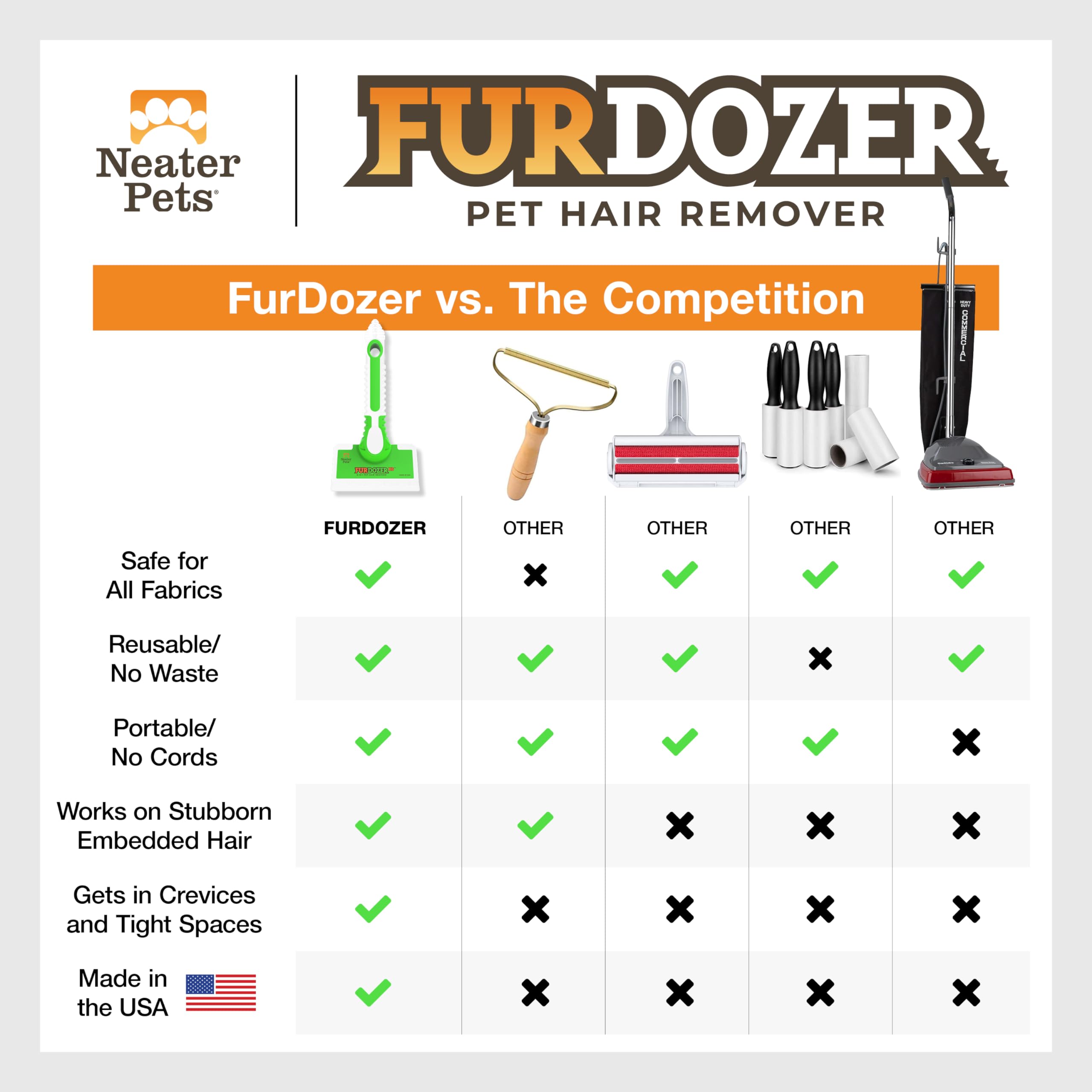 FurDozer X6 Pet Hair Remover - Green, 6-in-1 Manual Tool for Carpets, Couches, Car Interiors & More