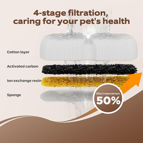 GROOKPET Dog Water Fountain Filters – 12-Pack Replacement with 6 Filters and 6 Sponges for 7L Fountain