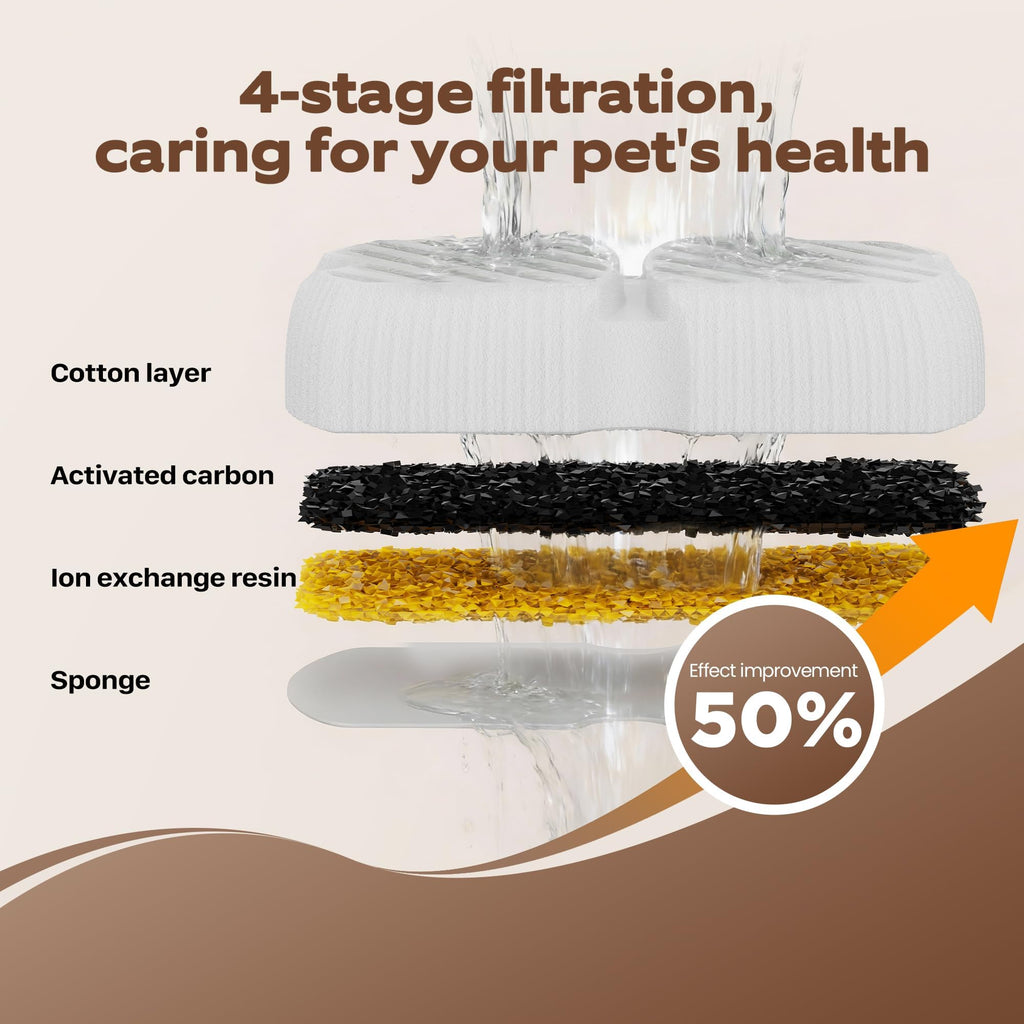 GROOKPET Dog Water Fountain Filters – 12-Pack Replacement with 6 Filters and 6 Sponges for 7L Fountain