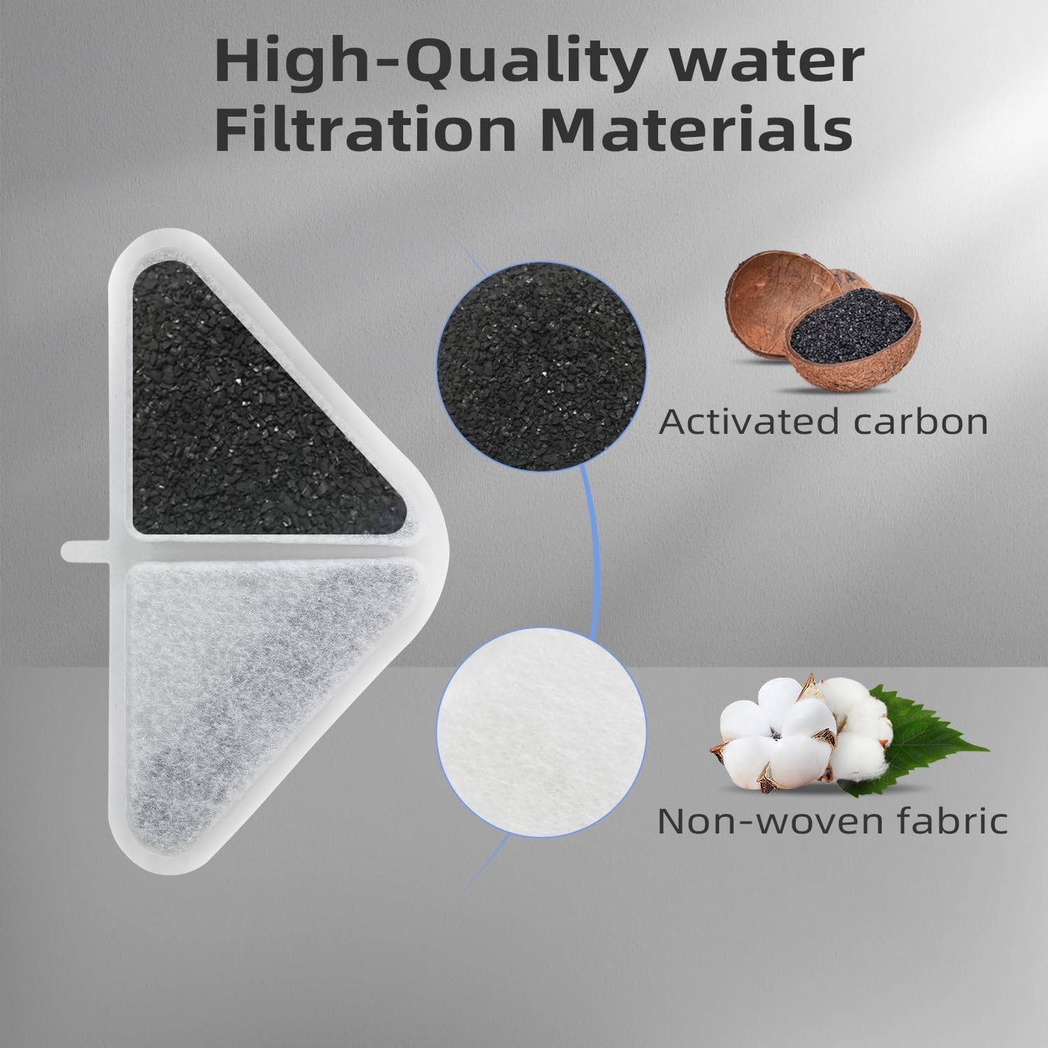 ITSCUTE 12-Pack Replacement Filters for 230oz/7L Pet Fountains – Includes Mesh Bags & Sponges