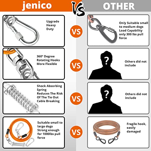jenico 20FT Dog Tie Out Cable with Heavy Duty Locking Carabiner and 360° Swivel Hook for Small to Medium Pets Up to 500 LBS