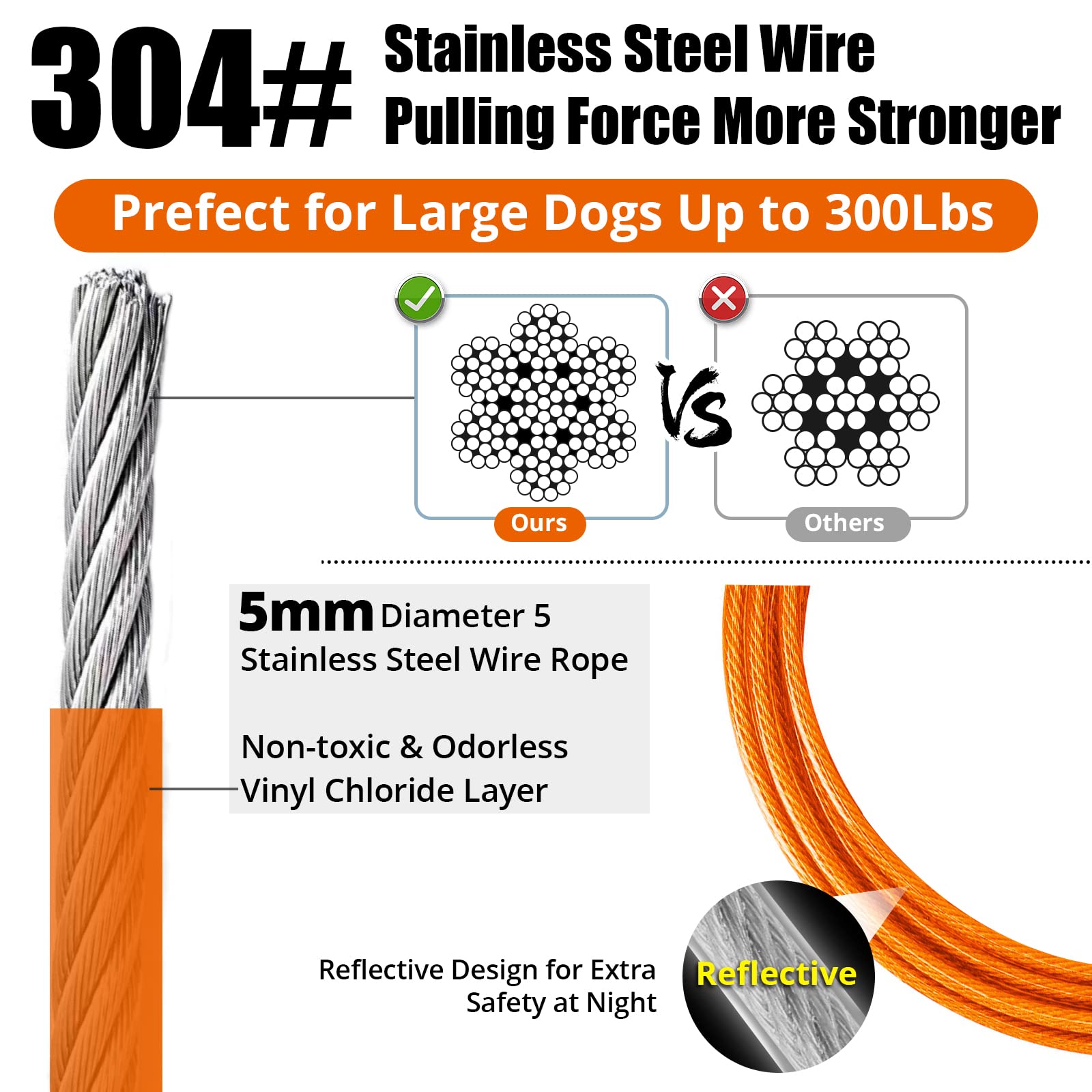 jenico 20FT Dog Tie Out Cable with Heavy Duty Locking Carabiner and 360° Swivel Hook for Small to Medium Pets Up to 500 LBS
