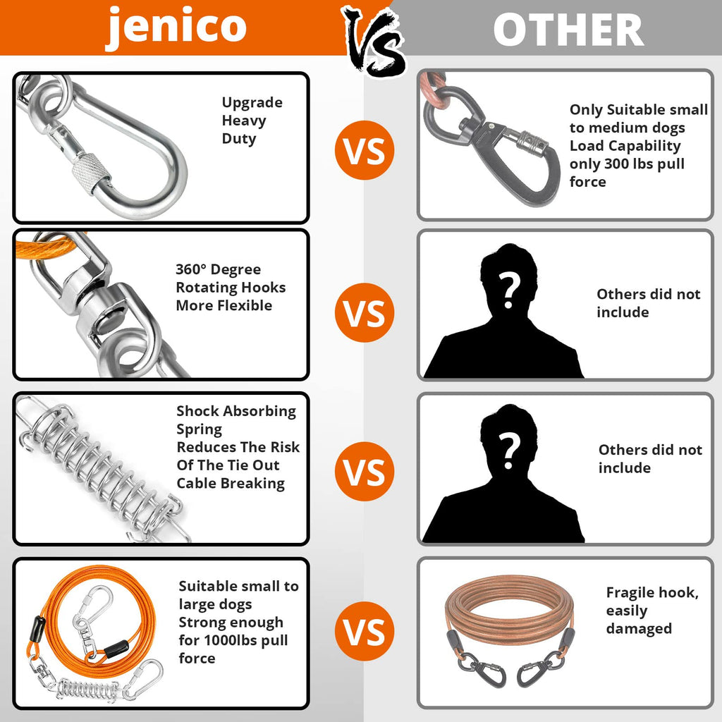 jenico 20FT Dog Tie Out Cable with Heavy Duty Locking Carabiner and 360° Swivel Hook for Small to Medium Pets Up to 500 LBS
