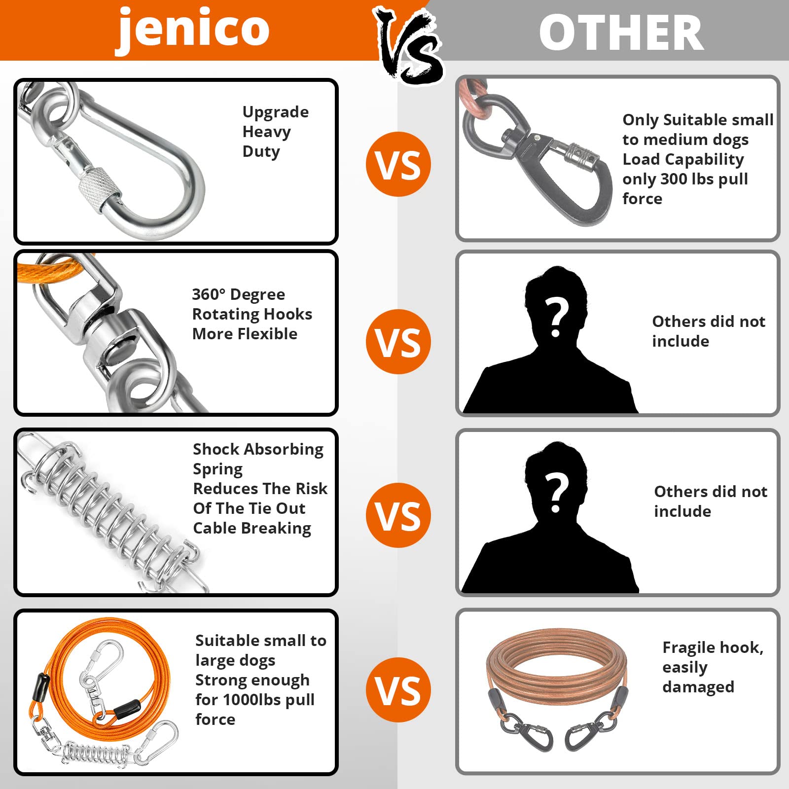 jenico 20FT Dog Tie Out Cable with Heavy Duty Locking Carabiner and 360° Swivel Hook for Small to Medium Pets Up to 500 LBS