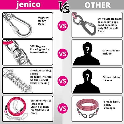 jenico 25ft Dog Tie Out Cable - Heavy Duty with Locking Carabiner & 360° Swivel - Outdoor Tether for Dogs Up to 500 lbs