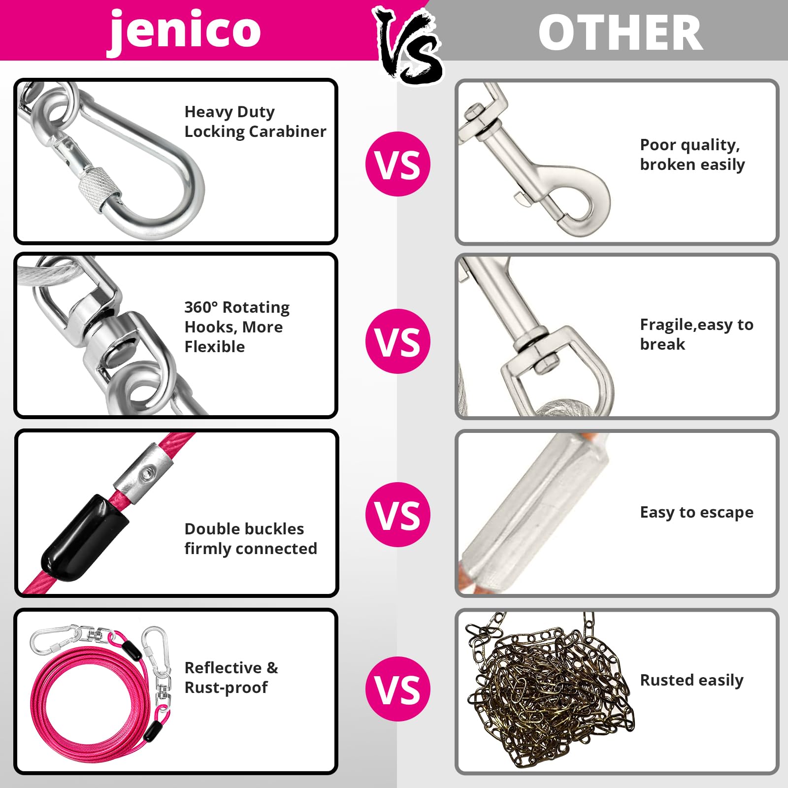 jenico 30 ft Dog Tie Out Cable - Heavy Duty Outdoor Dog Lead with 360° Swivel & Reflective Coating for Large Dogs Up to 500 lbs