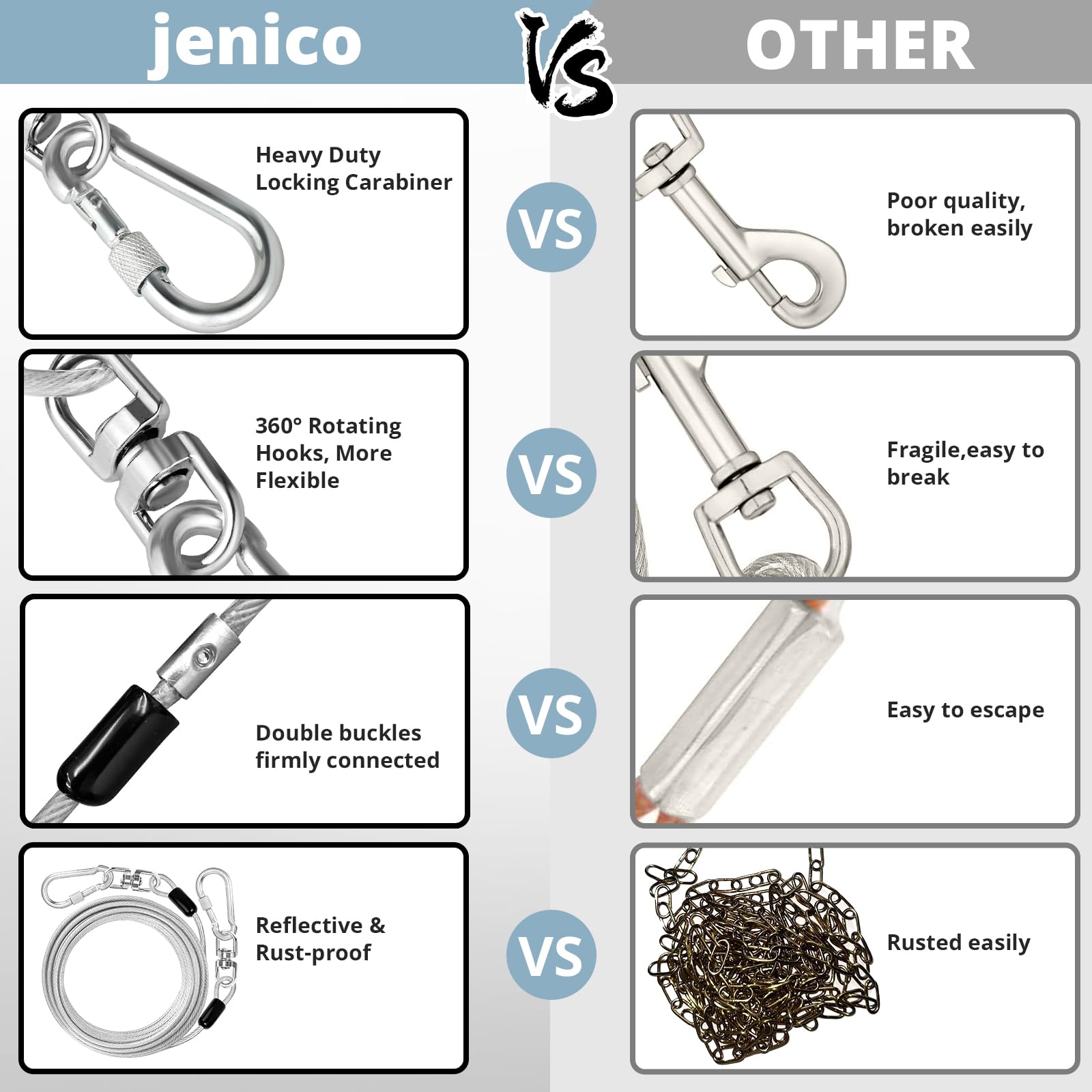 jenico 50 ft Dog Tie Out Cable - Heavy Duty Outdoor Dog Runner with 360° Swivel and Reflective Coating (Fits Dogs Up to 500 lbs)