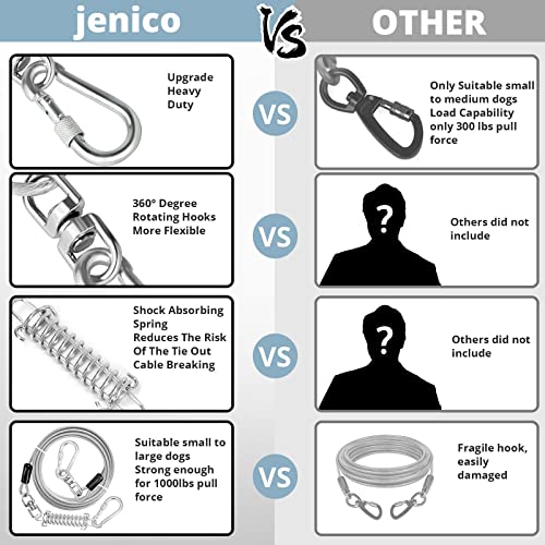 jenico Dog Tie Out Cable 30FT - Locking Carabiner, 360° Swivel, Reflective, 500 lbs