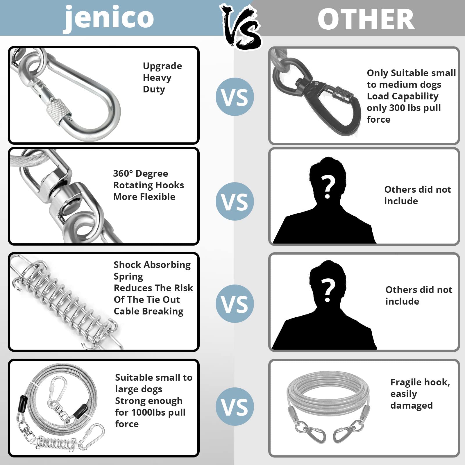 jenico Dog Tie Out Cable 30FT - Locking Carabiner, 360° Swivel, Reflective, 500 lbs