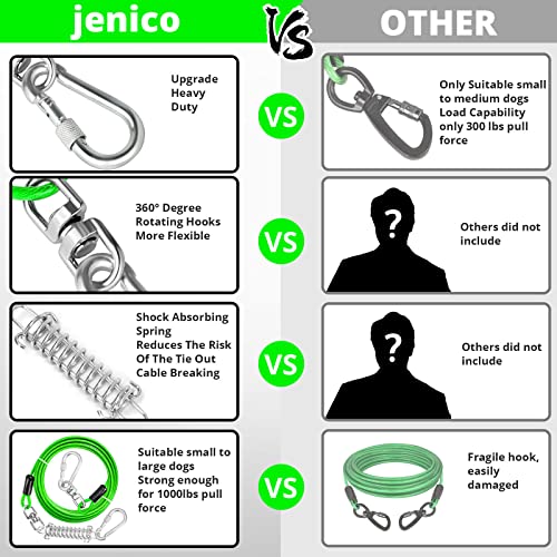 jenico Dog Tie Out Cable (30FT) – Heavy Duty 500 lbs, 360° Swivel, Reflective, Anti-Rust