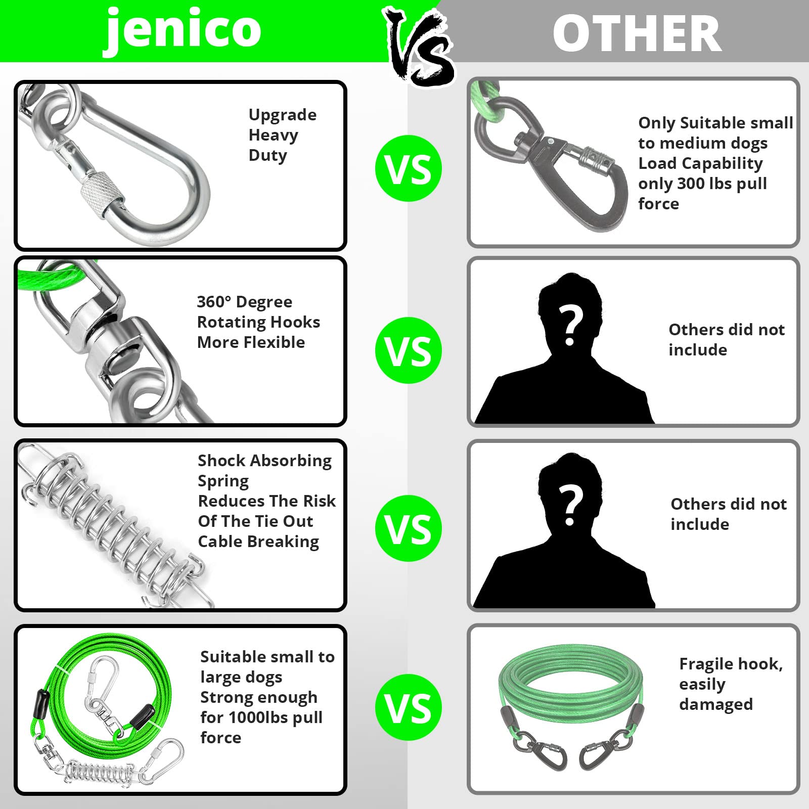 jenico Dog Tie Out Cable (30FT) – Heavy Duty 500 lbs, 360° Swivel, Reflective, Anti-Rust