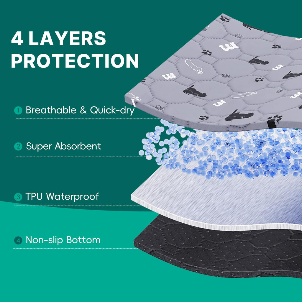 JollyMate 36x41 Washable Reusable Dog Pee Pads 2-Pack - Gray, Ultra-Absorbent, Leak-Proof, Non-Slip