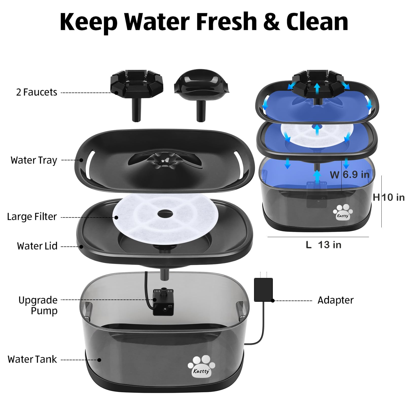 Kastty 6-Pack Replacement Filters for 9.5L Dog Water Fountain – Food-Grade Activated Carbon & PP Cotton, Wave-Shaped 18cm Filters + Pump Sponges