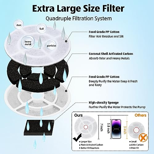 Kastty 6-Pack Replacement Filters for 9.5L Dog Water Fountain – Food-Grade Activated Carbon & PP Cotton, Wave-Shaped 18cm Filters + Pump Sponges