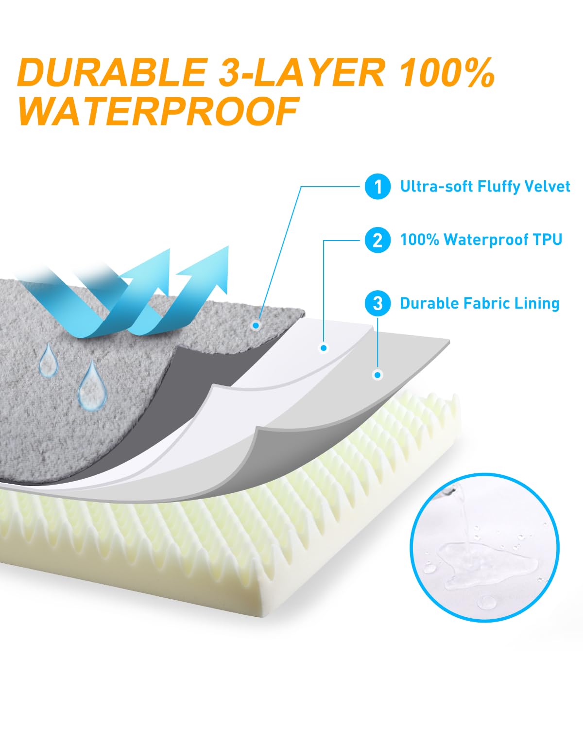 KSIIA Orthopedic Dog Bed, Small 17x12x2.5 Inch Egg Crate Foam Crate Pad, Waterproof & Washable, Gray
