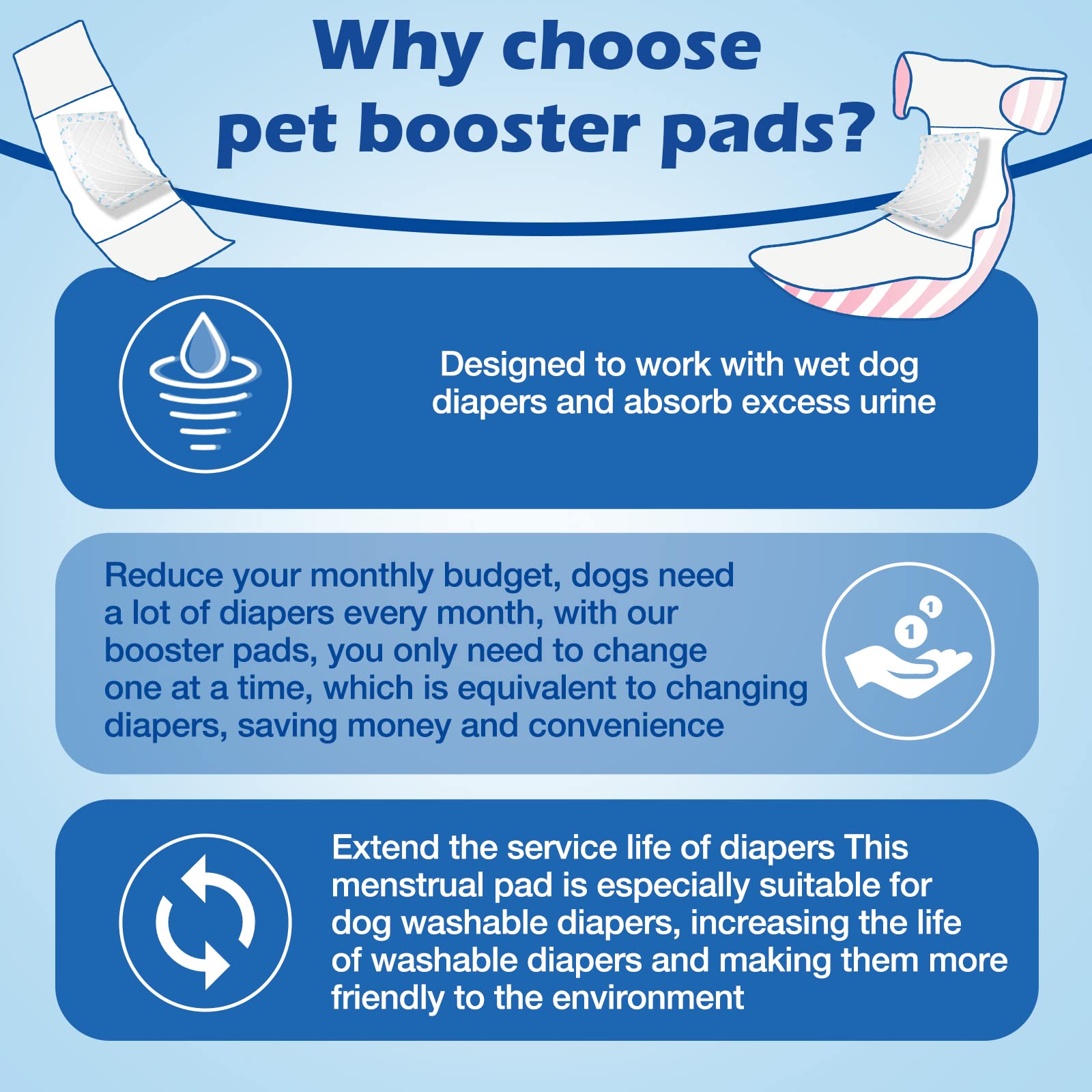 Ladadee Disposable Dog Diaper Booster Pads, 80 Count - Absorbent Liners for Male & Female Dogs