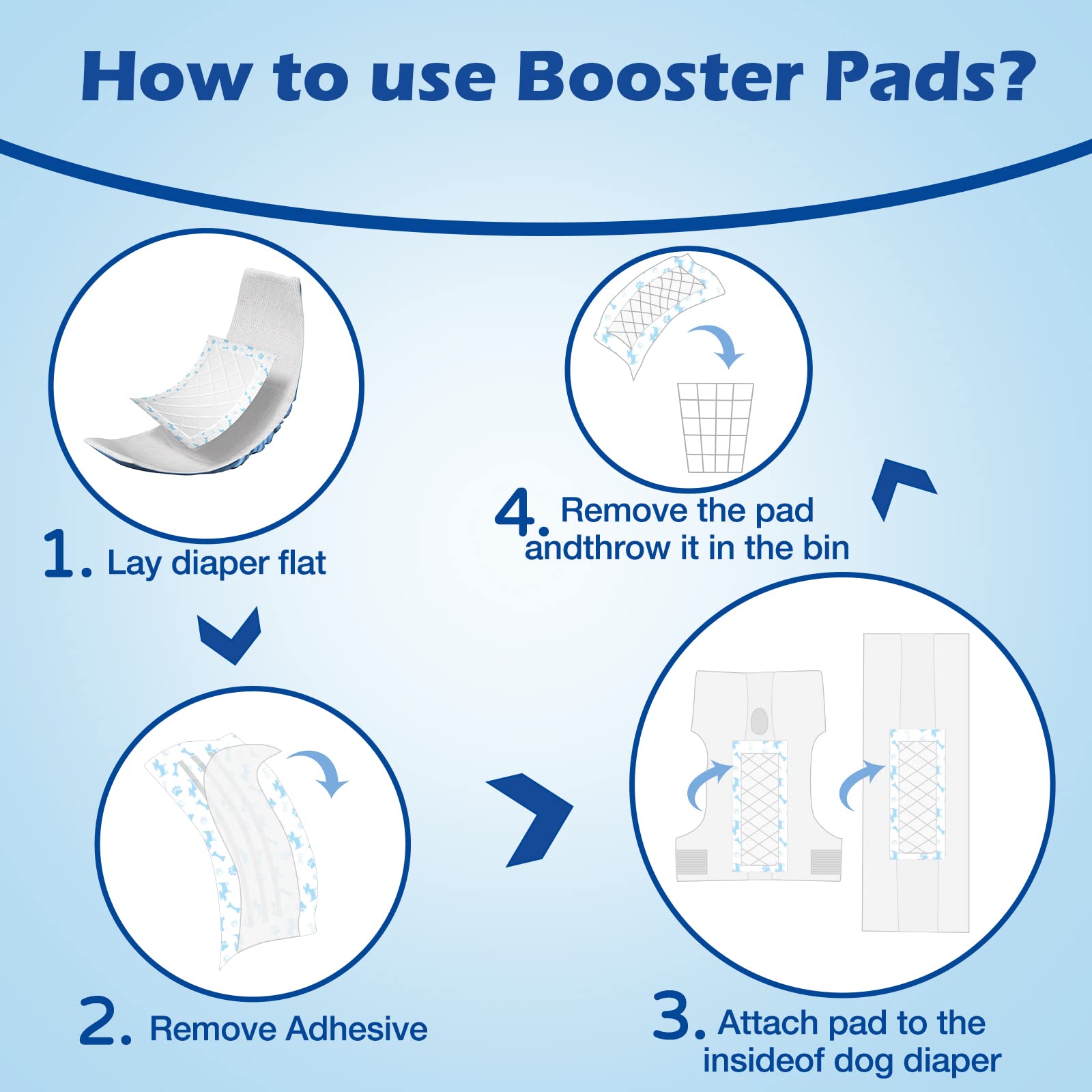Ladadee Disposable Dog Diaper Booster Pads, 80 Count - Absorbent Liners for Male & Female Dogs