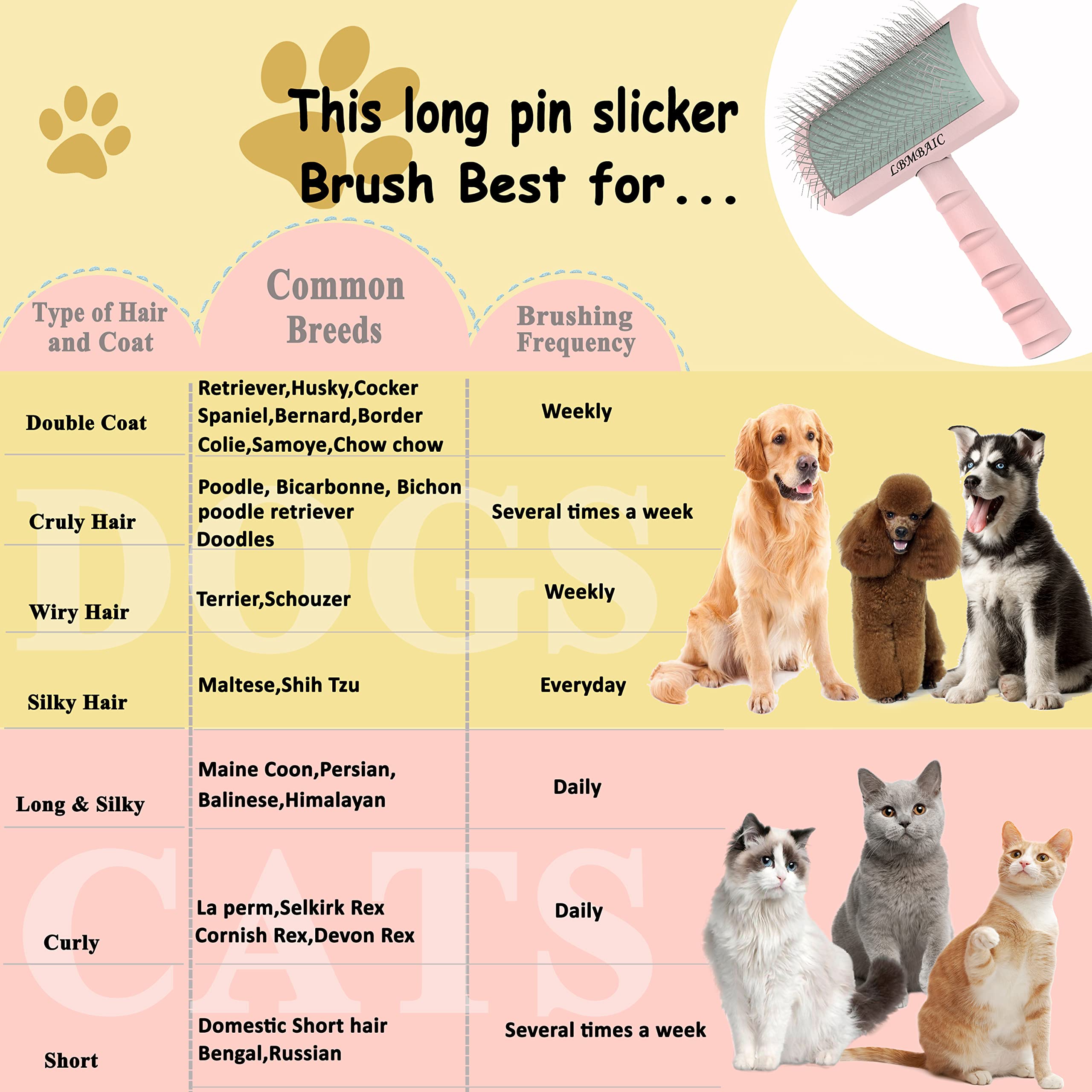 LBMBAIC Slicker Brush for Dogs with Thick Fur - 25mm Soft Pins, Pink