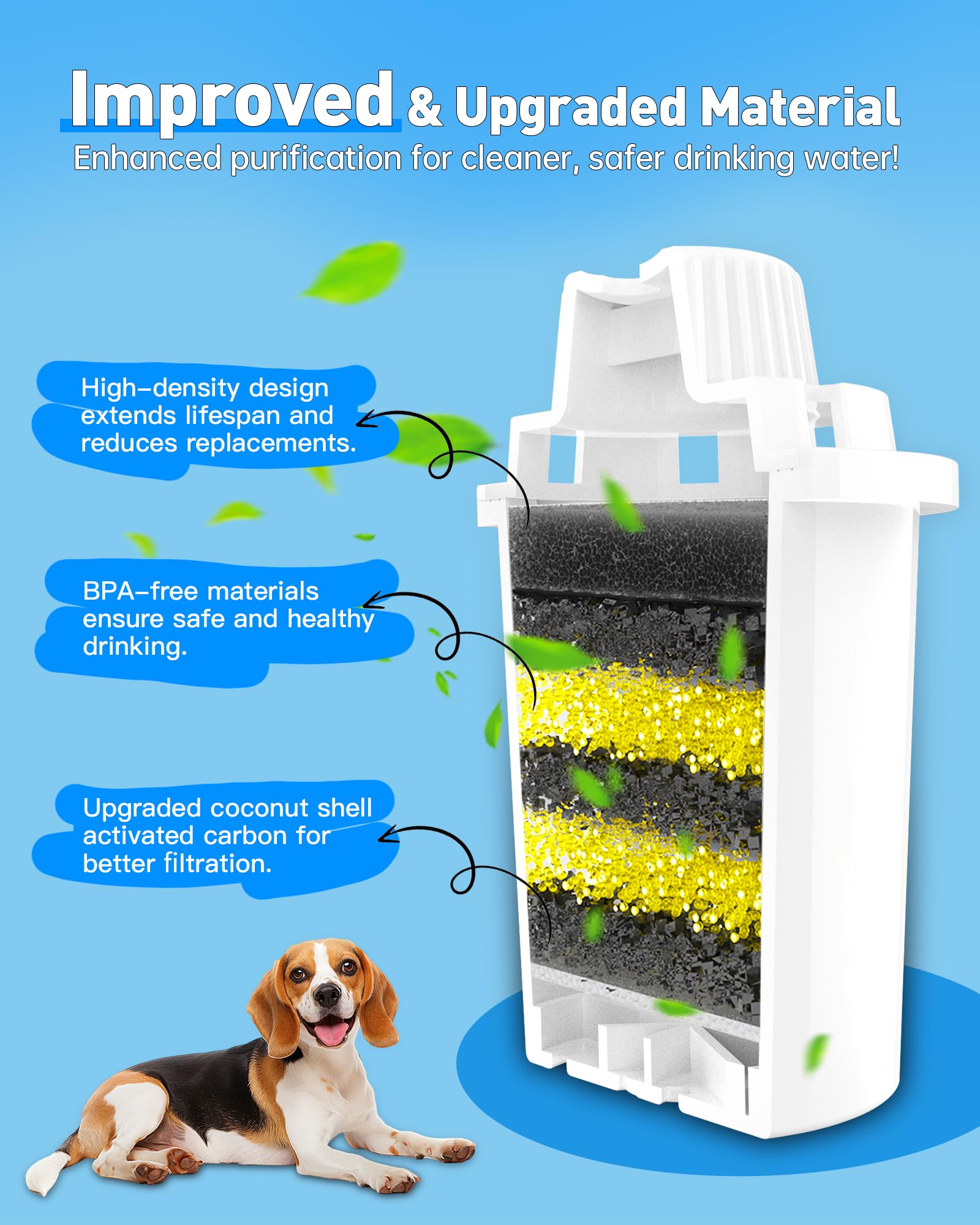 Lesotc Replacement Filter Cartridges, 4-Pack for Dog Water Fountain – 7-Layer Filtration